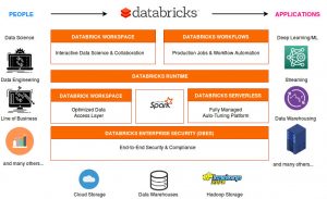 Top Reason Why Use Databricks? - Benefits of Databricks