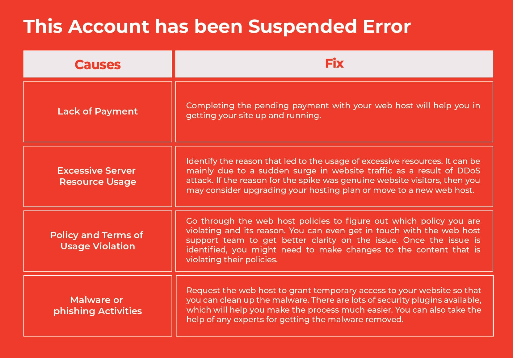 How To Solve OLX Account Suspended Problem, IN Just 2 Minutes